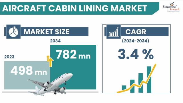 Aircraft-Cabin-Lining-Market-Insights